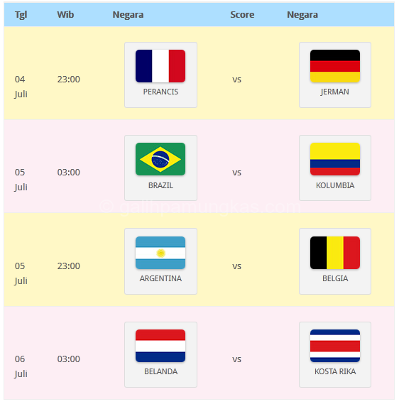 Jadwal 8 besar Perempat Final Piala Dunia 2014