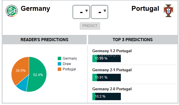 Jerman vs portugal