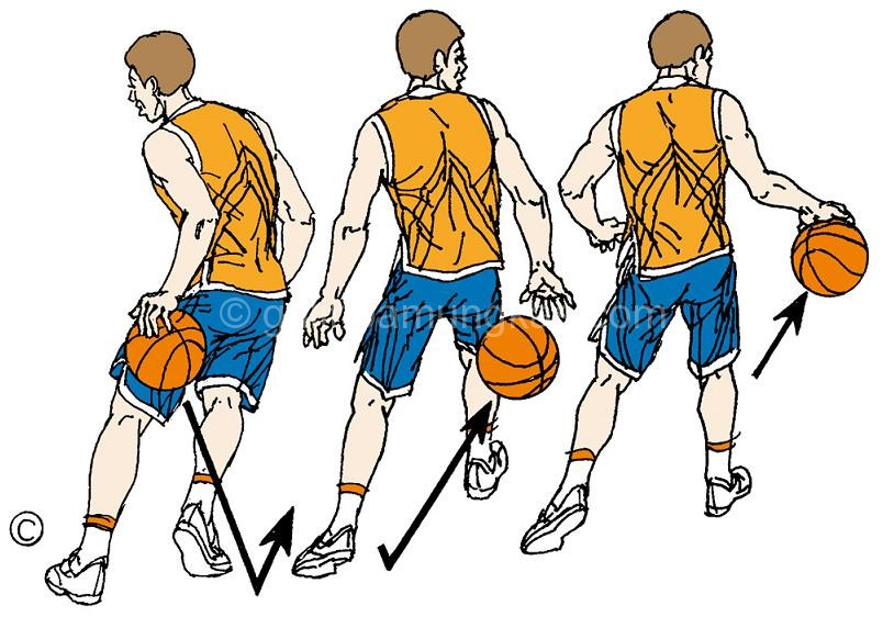 Teknik Bola Basket Dasar, Dribble